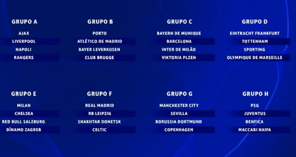 Estão definidos os grupos da atual fase da Liga dos Campeões da Europa
