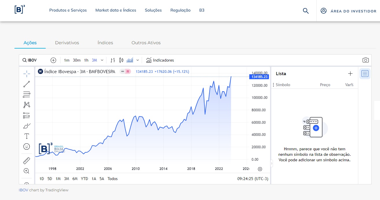 A Ibovespa fechou o ano com bons números